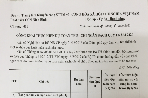 Công khai tài chính quý I/2020