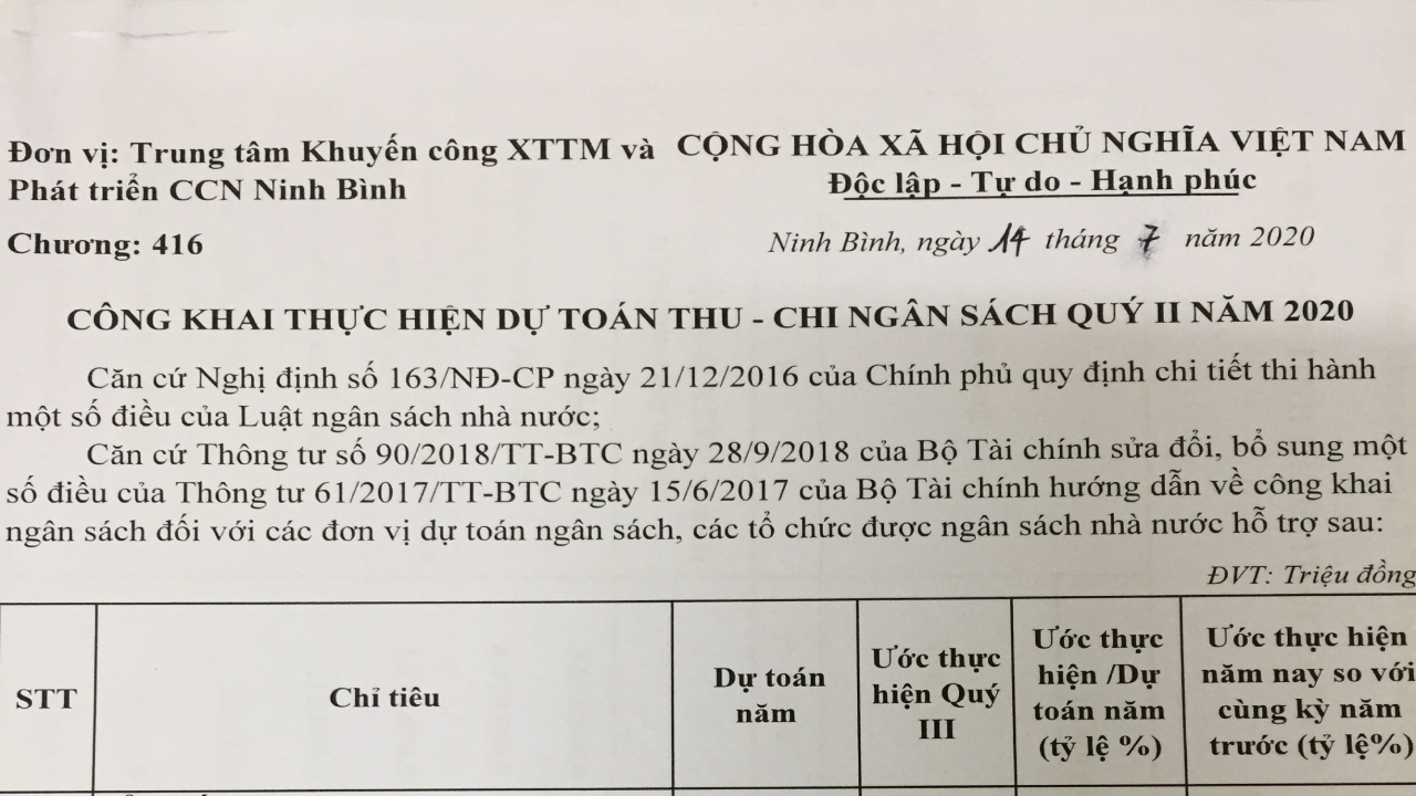 Công khai tài chính quý II/2020