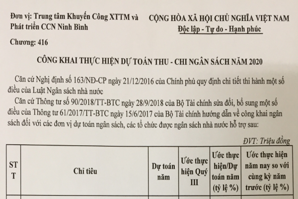 Công khai thực hiện dự toán thu chi ngân sách 2020